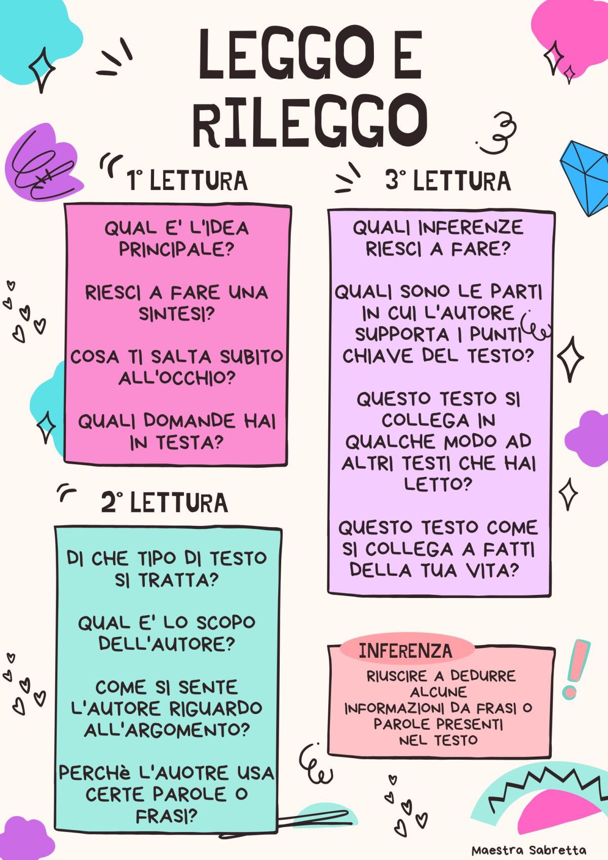 LETTURA E COMPRENSIONE DEL TESTO – poster per&nbsp;l’aula