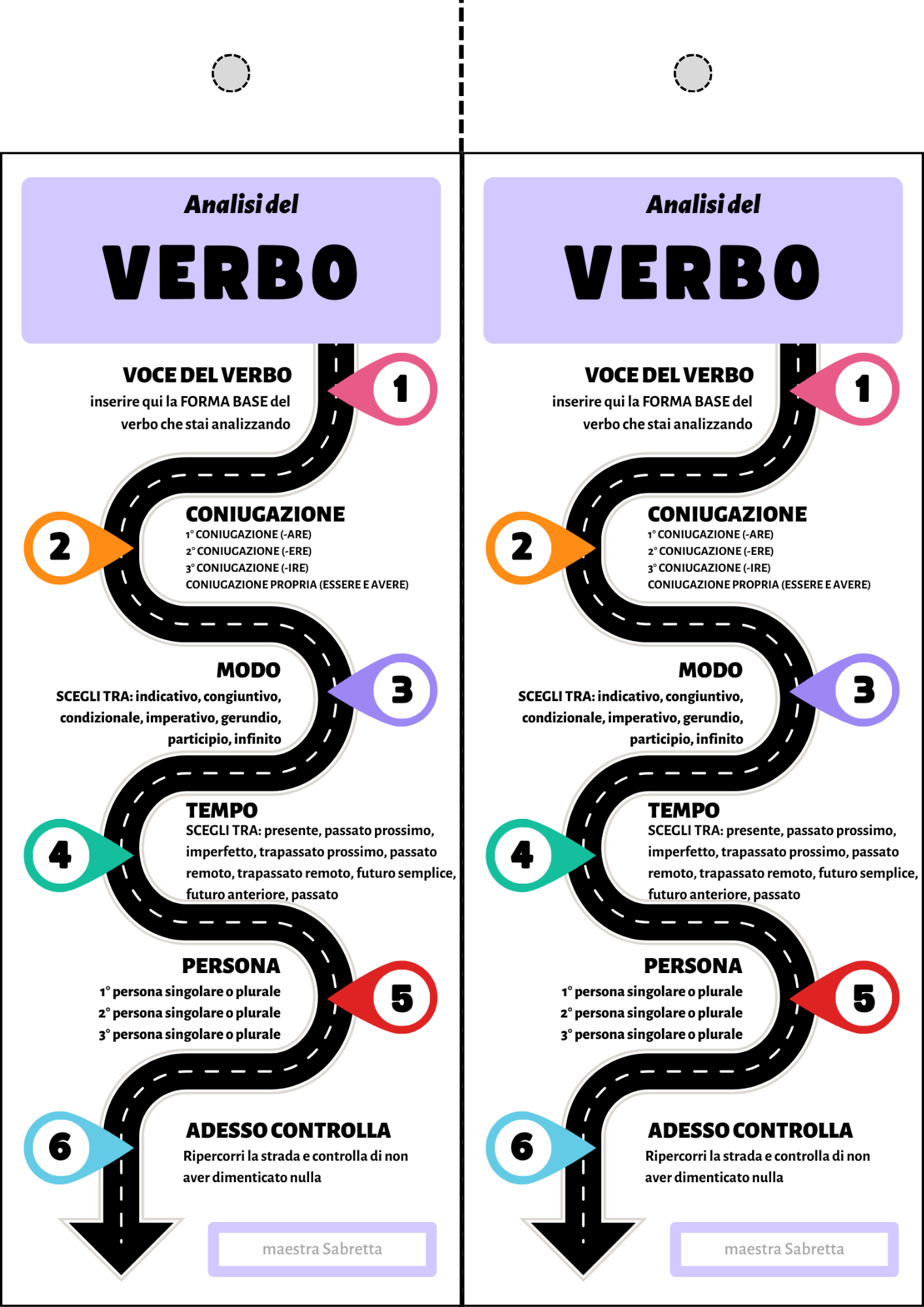 cosa è in analisi grammaticale
